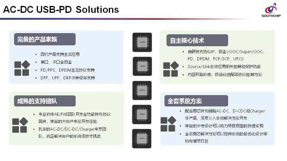 南芯半导体PD快充方案介绍