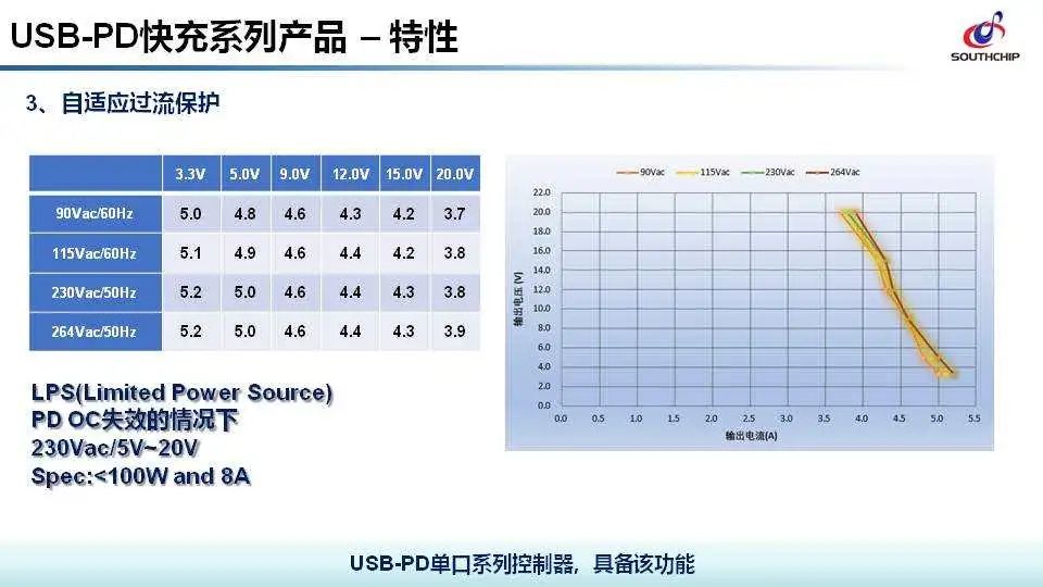 南芯半导体PD快充方案介绍