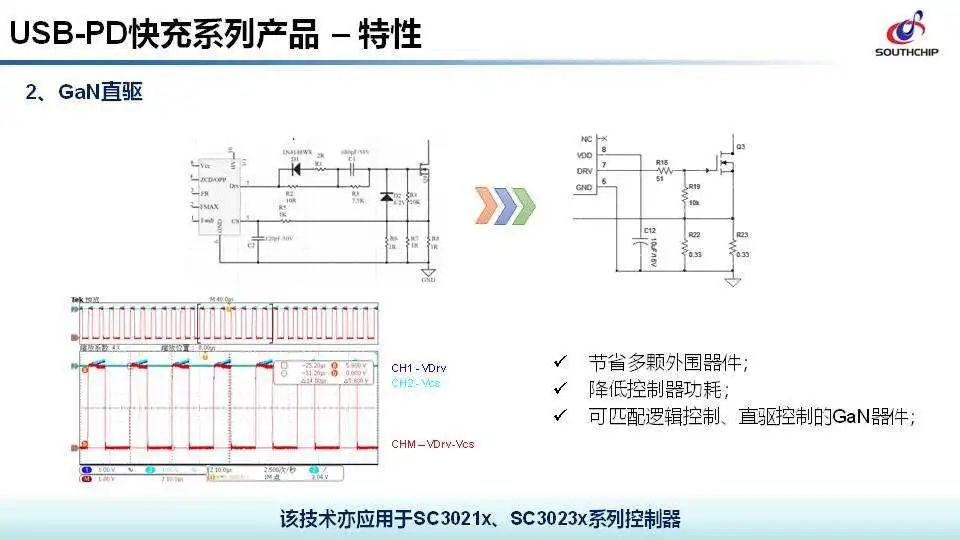 南芯半导体PD快充方案介绍