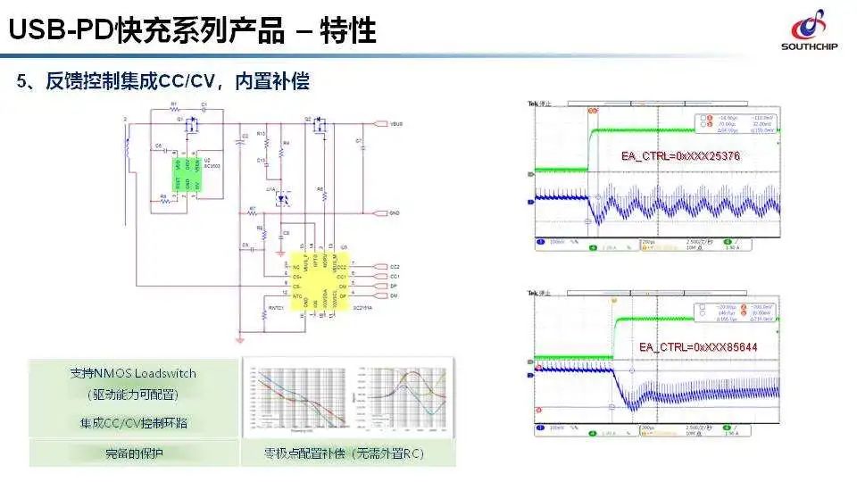 南芯半导体PD快充方案介绍