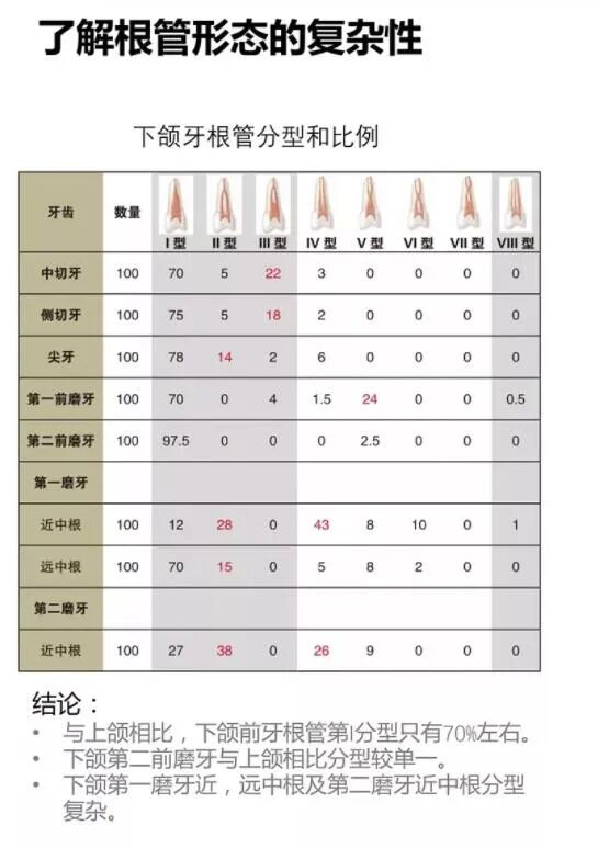使用镍钛根管锉，如何避免断针？