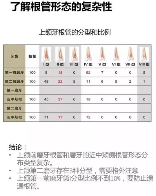 使用镍钛根管锉，如何避免断针？