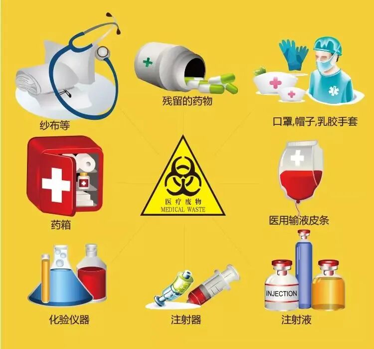 医疗器械怎么处理医疗废物处理该怎么管理、谁来管理？_https://www.jmylbn.com_新闻资讯_第2张
