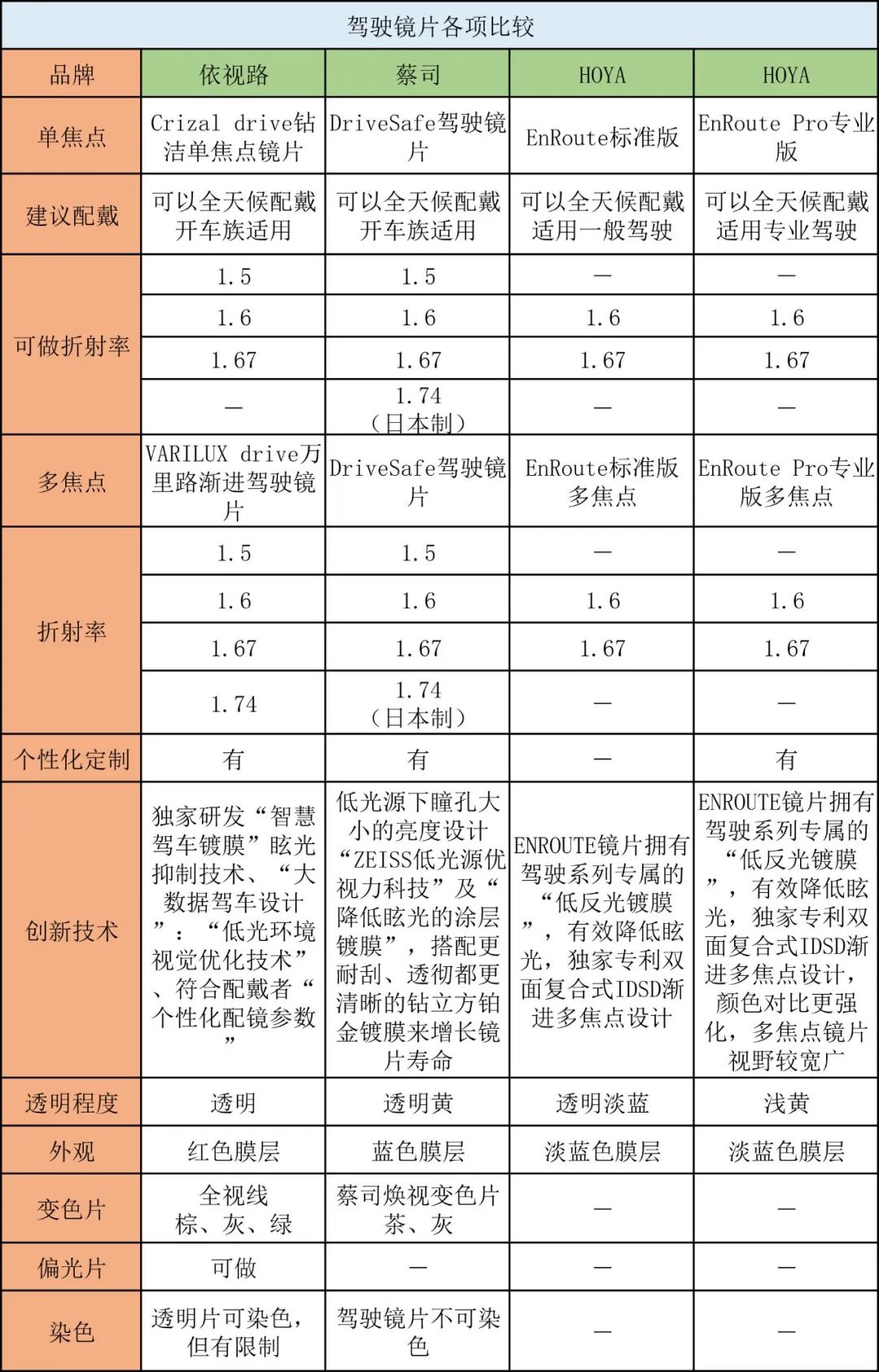 眼镜片品牌 眼镜行业 随州新闻