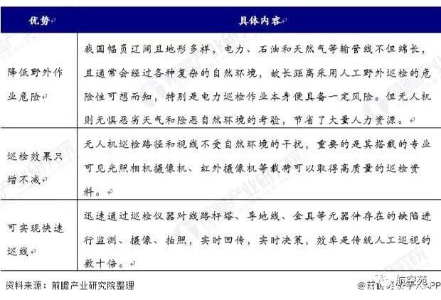 無人機在風電巡查方面的優(yōu)勢的圖3