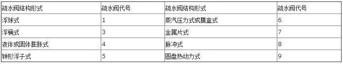 你知道阀门上的编号、字母、数字都代表了什么吗？的图15