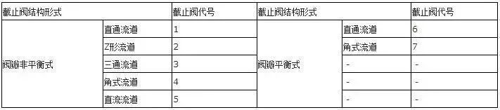 你知道阀门上的编号、字母、数字都代表了什么吗？的图10