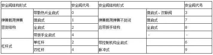 你知道阀门上的编号、字母、数字都代表了什么吗？的图13