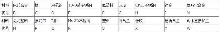 你知道阀门上的编号、字母、数字都代表了什么吗？的图17