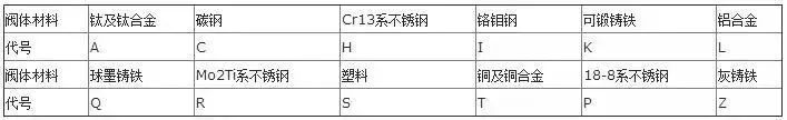 你知道阀门上的编号、字母、数字都代表了什么吗？的图18