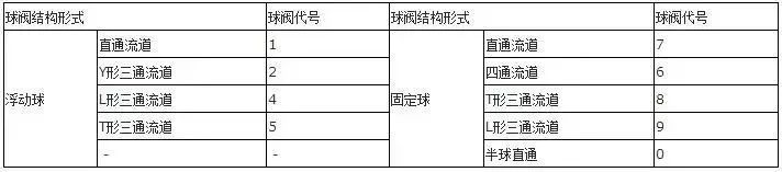 你知道阀门上的编号、字母、数字都代表了什么吗？的图8