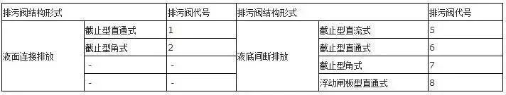 你知道阀门上的编号、字母、数字都代表了什么吗？的图16