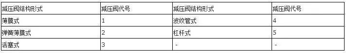 你知道阀门上的编号、字母、数字都代表了什么吗？的图14