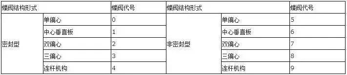 你知道阀门上的编号、字母、数字都代表了什么吗？的图6