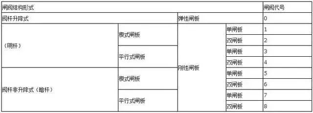 你知道阀门上的编号、字母、数字都代表了什么吗？的图7