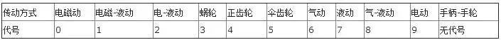 你知道阀门上的编号、字母、数字都代表了什么吗？的图4