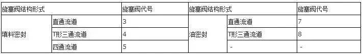 你知道阀门上的编号、字母、数字都代表了什么吗？的图12