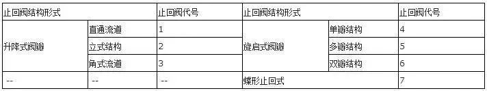 你知道阀门上的编号、字母、数字都代表了什么吗？的图9