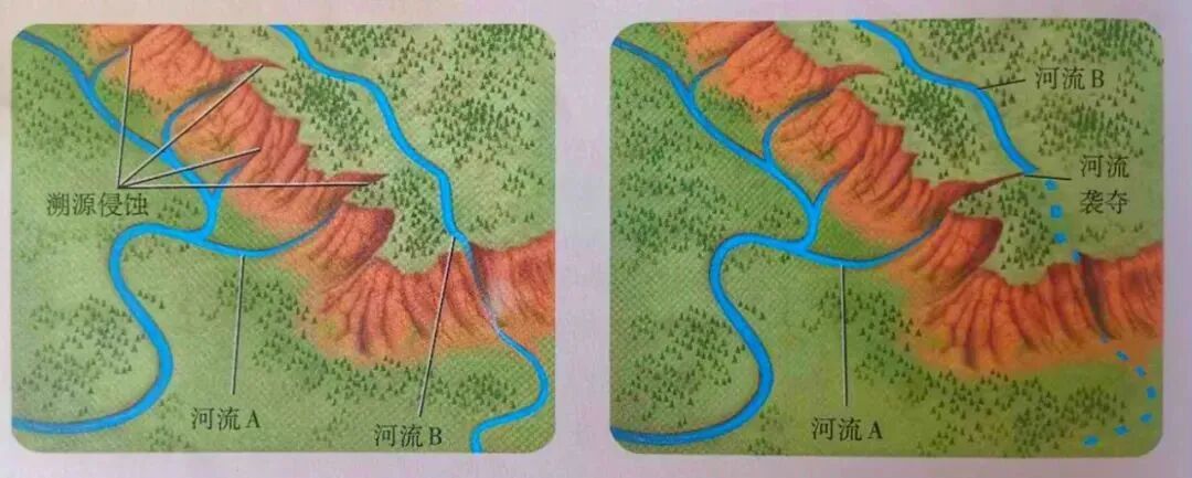 什么是河流袭夺