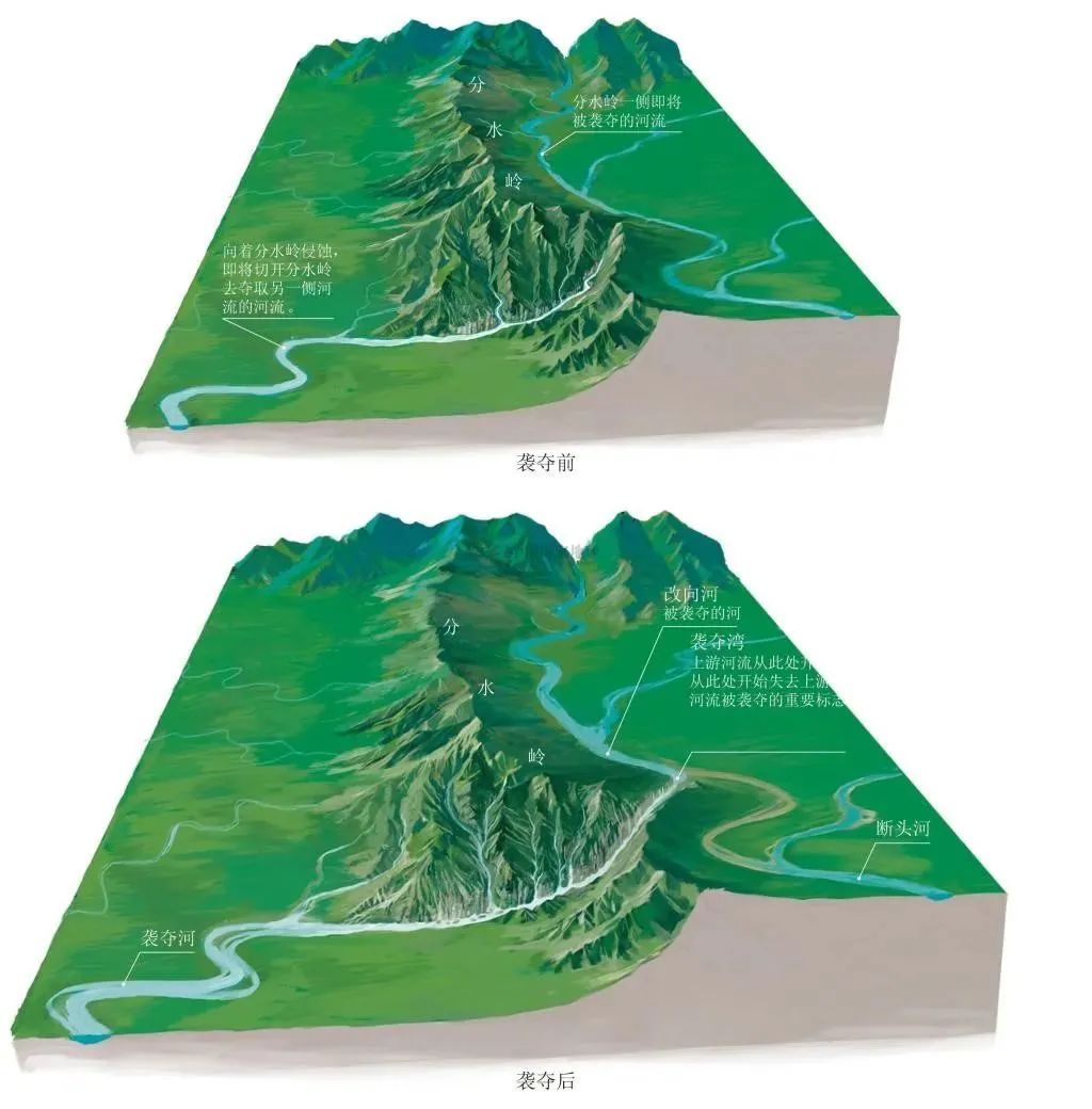 淄博市水利局 水利知识 什么是河流袭夺?