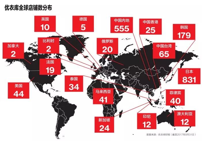 截至2017年8月,优衣库在全球一共开设了1920家门店.