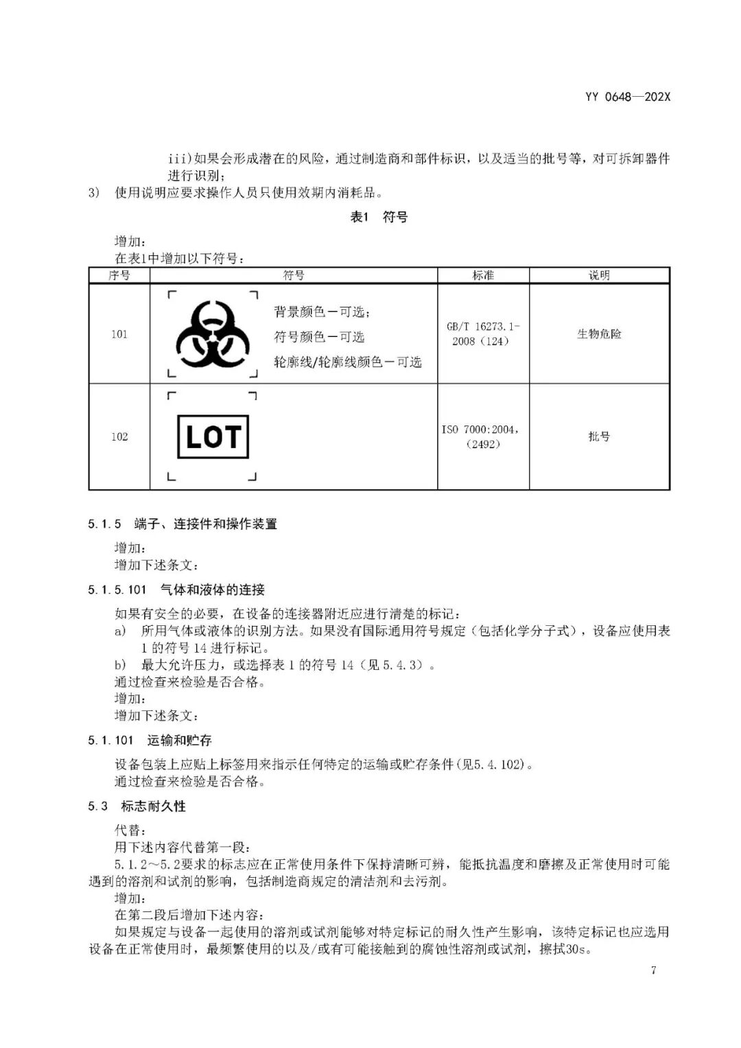 医用制气设备都有什么【标管中心】《测量、控制和实验室用电气设备的安全要求 第2-101部分：体外诊断(IVD)医用设备的专用要求》征求意见中_https://www.jmylbn.com_新闻资讯_第10张
