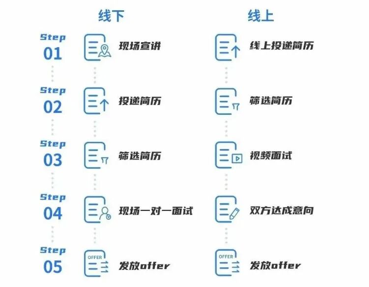 29流程.jpg