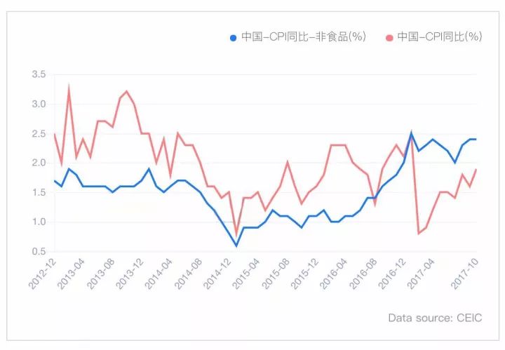 高盛德银2018十大预测:中国房产政策可能明年上半年放宽