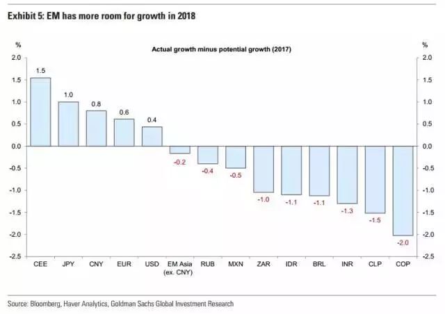 高盛德银2018十大预测:中国房产政策可能明年上半年放宽