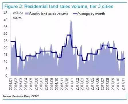高盛德银2018十大预测:中国房产政策可能明年上半年放宽