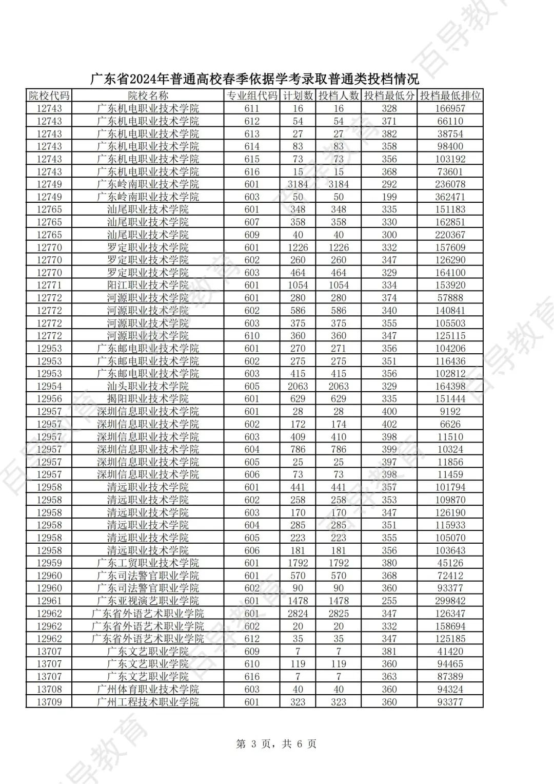 投档成绩是啥_投档成绩是实考成绩吗_投档会参考学考成绩吗 学考成绩有什么用