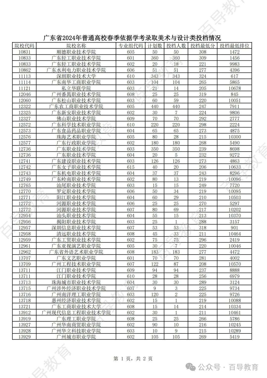 投档成绩是实考成绩吗_投档会参考学考成绩吗 学考成绩有什么用_投档成绩是啥