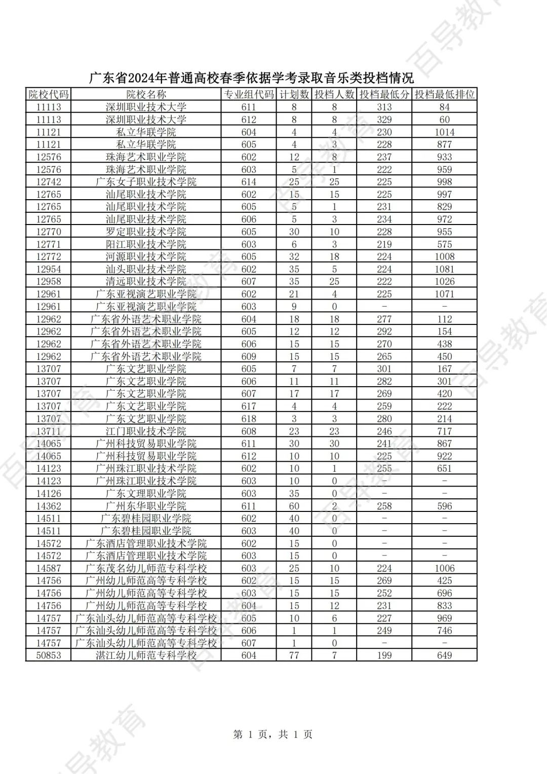 投档成绩是实考成绩吗_投档成绩是啥_投档会参考学考成绩吗 学考成绩有什么用