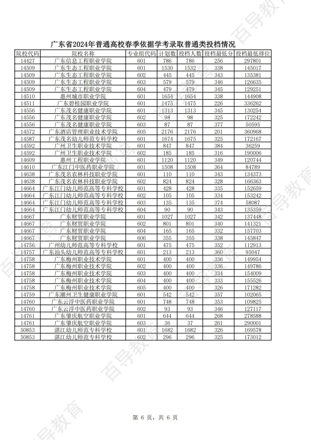 投档成绩是实考成绩吗_投档会参考学考成绩吗 学考成绩有什么用_投档成绩是啥