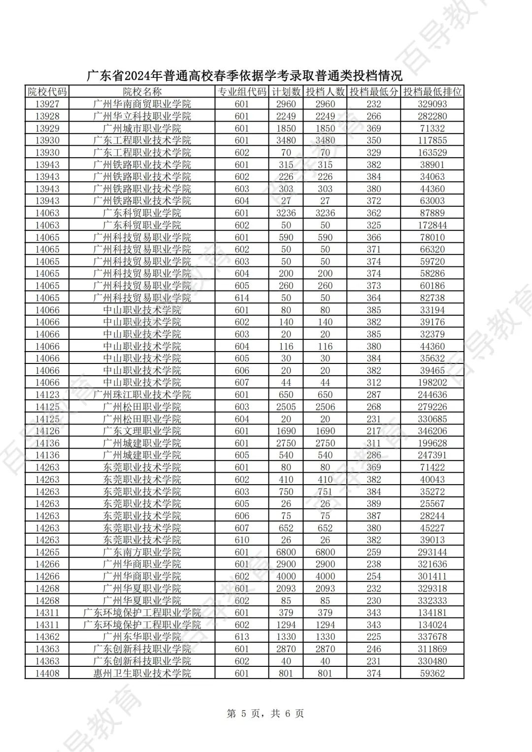 投档成绩是实考成绩吗_投档会参考学考成绩吗 学考成绩有什么用_投档成绩是啥