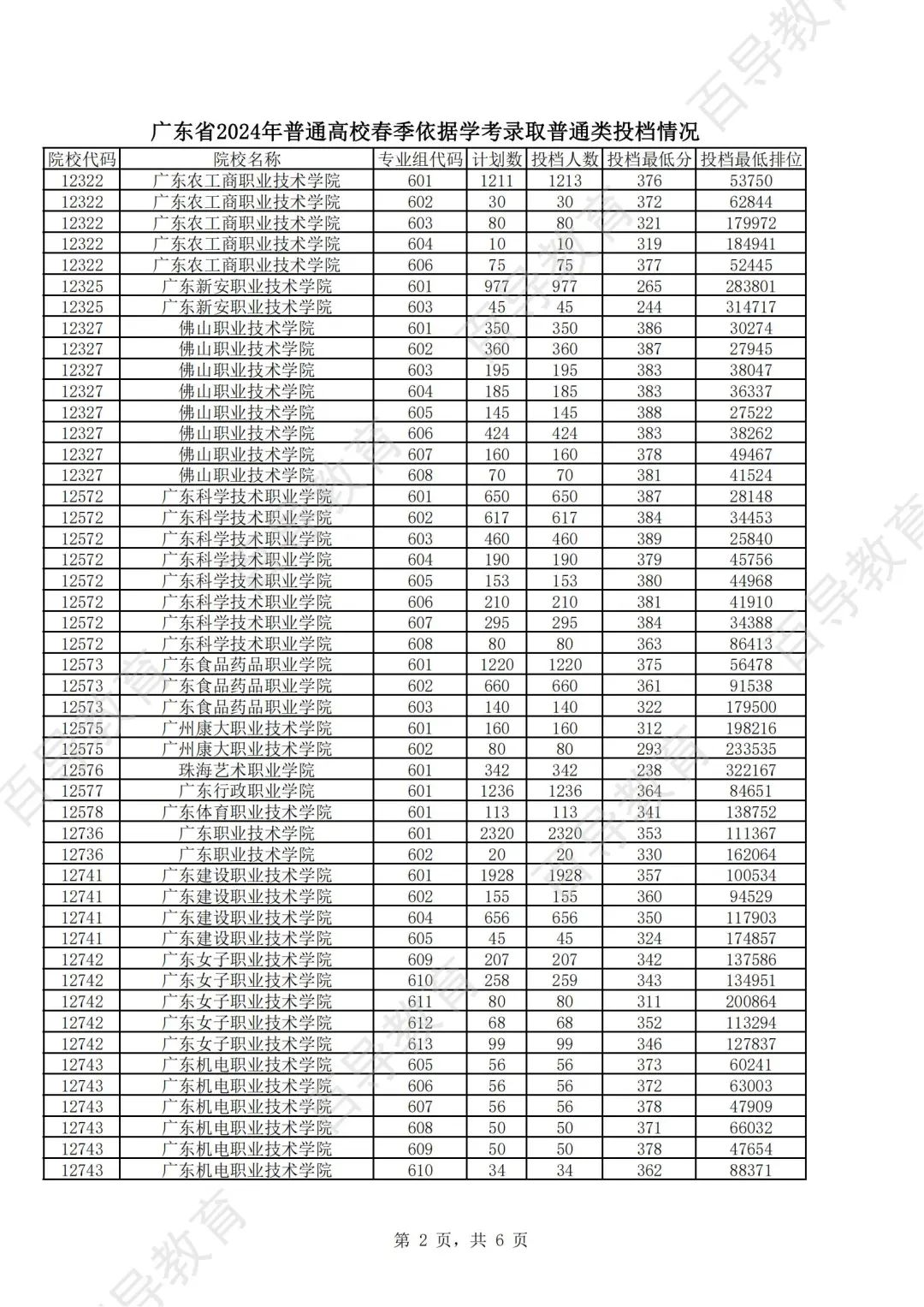 投档会参考学考成绩吗 学考成绩有什么用_投档成绩是实考成绩吗_投档成绩是啥