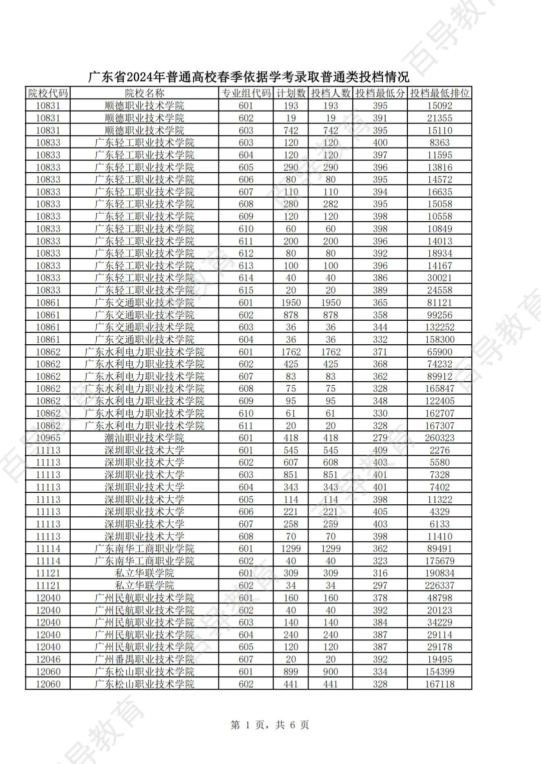 投档会参考学考成绩吗 学考成绩有什么用_投档成绩是实考成绩吗_投档成绩是啥