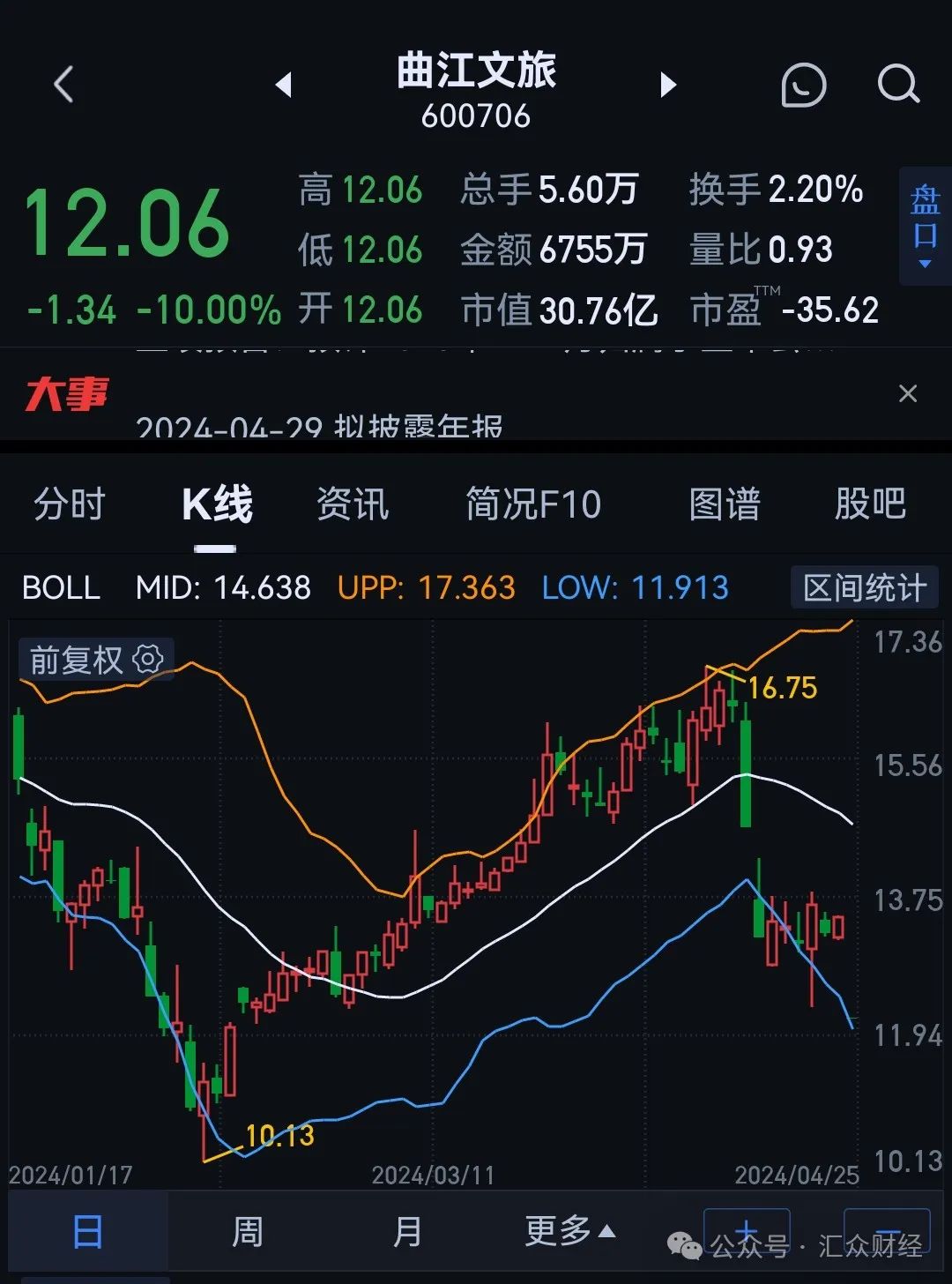 600706曲江文旅股票