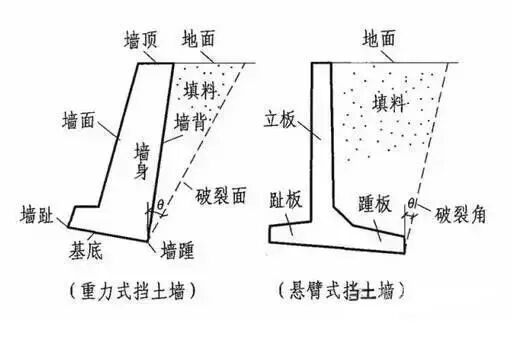 史上最全挡土墙设计解读！的图7
