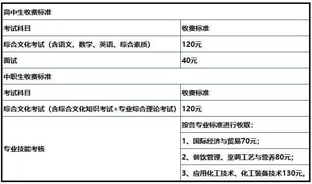 广州工程职业技术学院录取查询_广州工程技术职业学院2021_广州工程技术职业学院分数线