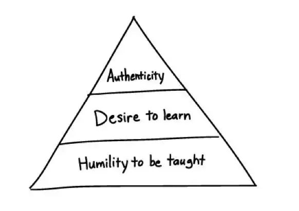 side of your chosen field, read broadly, read enthusiastically