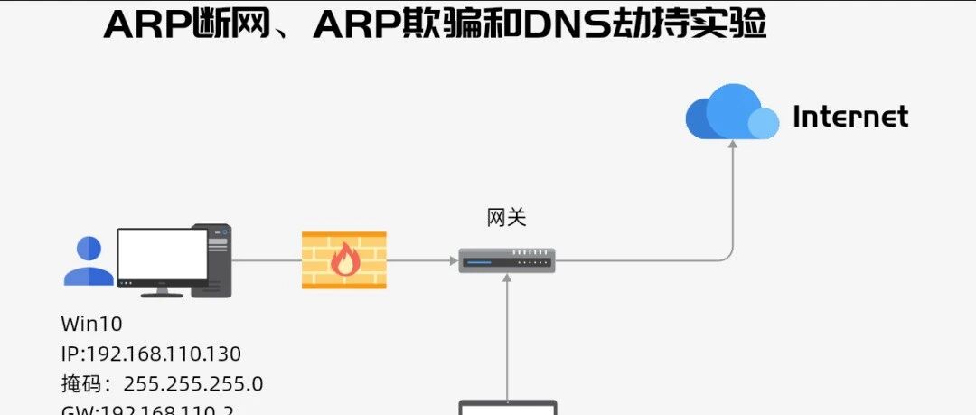 Example Image