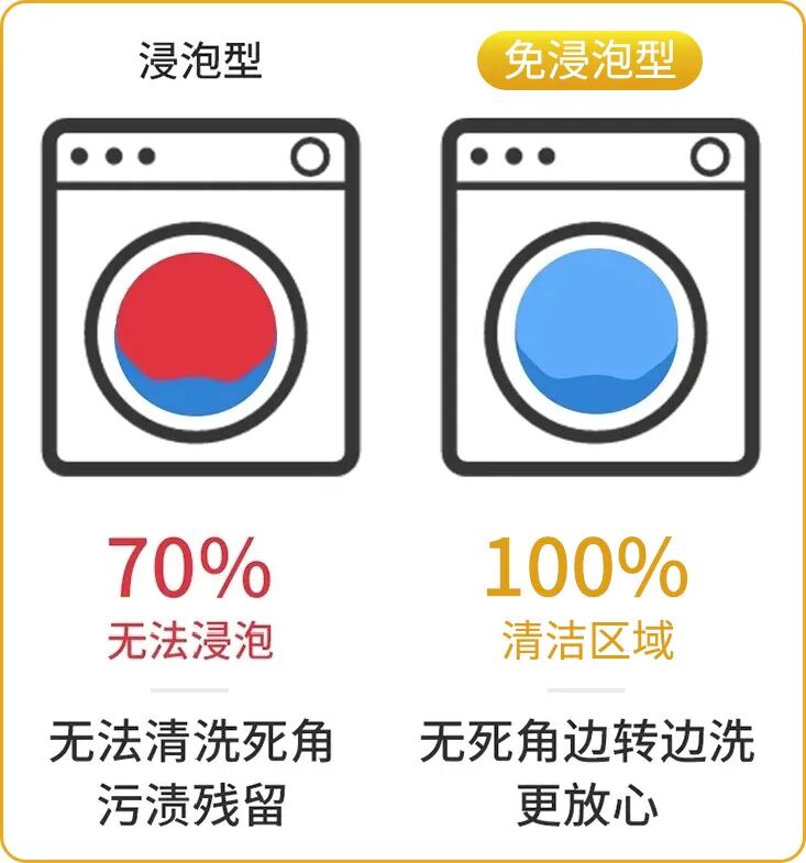 SeaMew washing machine cleaning guide 21