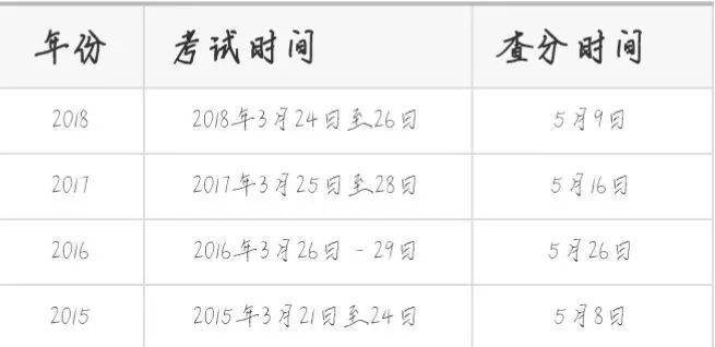 湖南計算機(jī)二級成績查詢_湖南計算機(jī)考試成績查詢_湖南查詢計算機(jī)成績怎么查