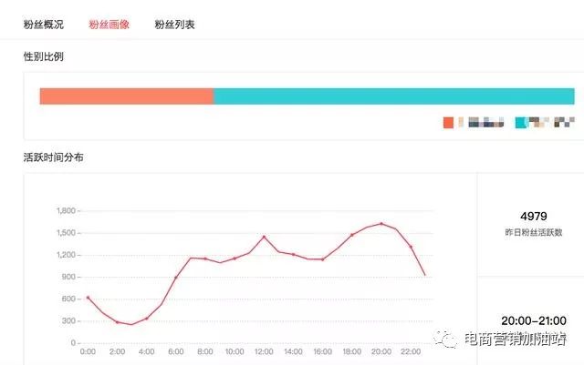 优质加v认证经验_优质加v认证经验_优质加v认证经验