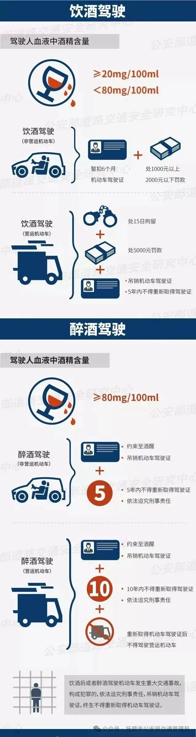 酒后驾驶,"醉"不应该!抚顺交警查获两名醉酒驾驶人