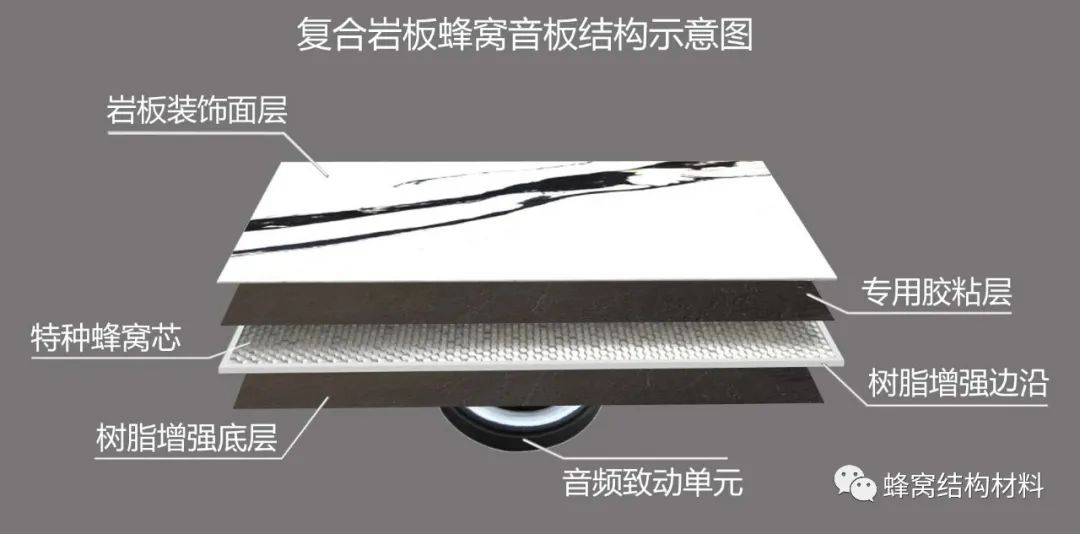 荷力胜蜂窝音板技术及复合岩板背景墙音响系统 荷力胜蜂窝音板技术及复合岩板背景墙音响系统