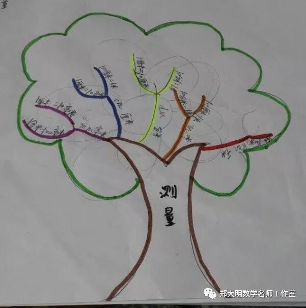 米和毫米_15米等于多少毫米_1米等于多少毫米