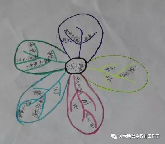 米和毫米_15米等于多少毫米_1米等于多少毫米