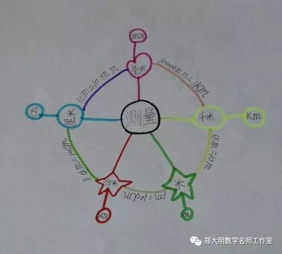 1米等于多少毫米_15米等于多少毫米_米和毫米